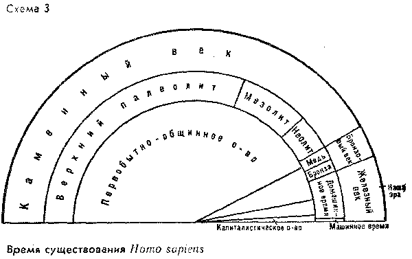 Реферат: Становление речи как предпосылка возникновения сознания человека (по работе Б.Ф. Поршнева 