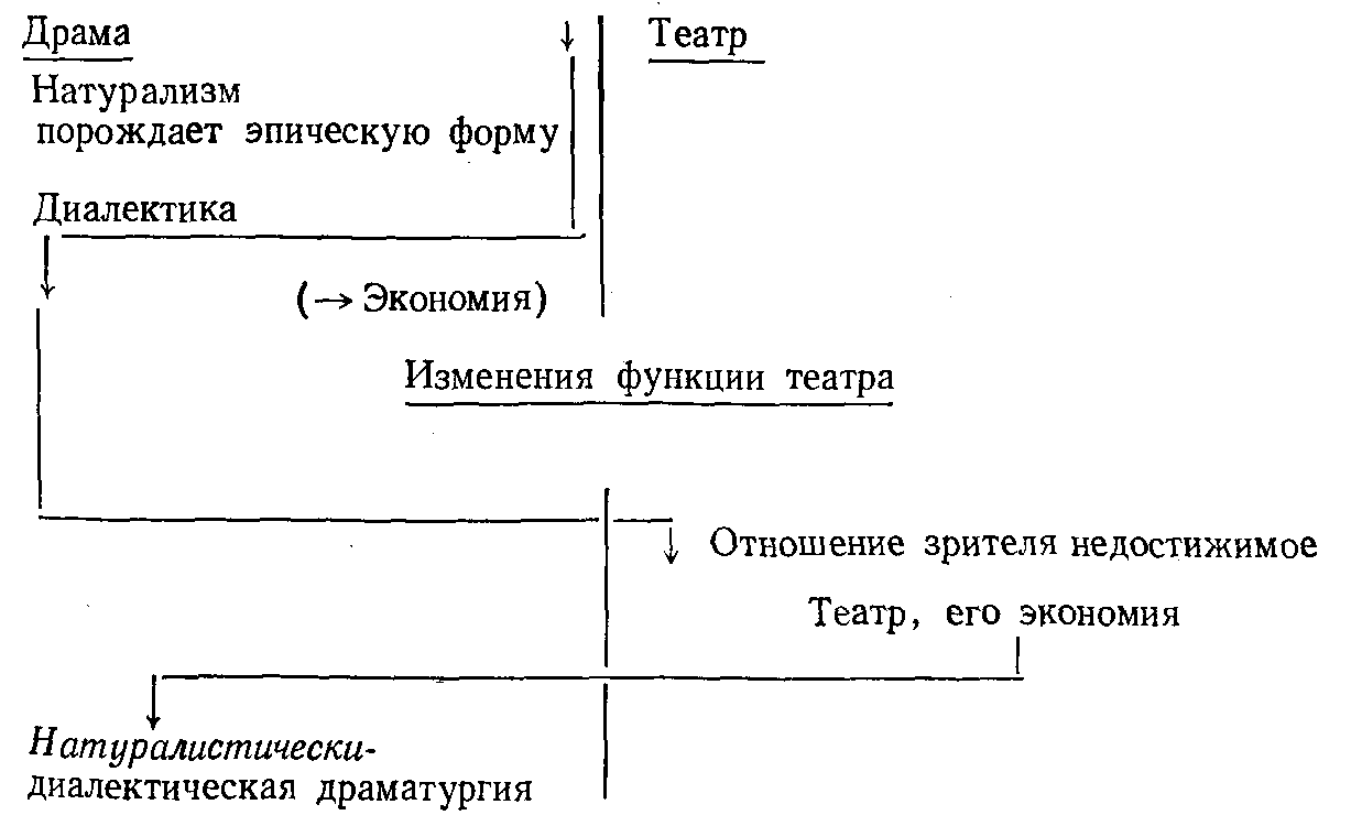 Реферат: Бертоль Брехт