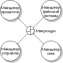 fig: i/modules.gif